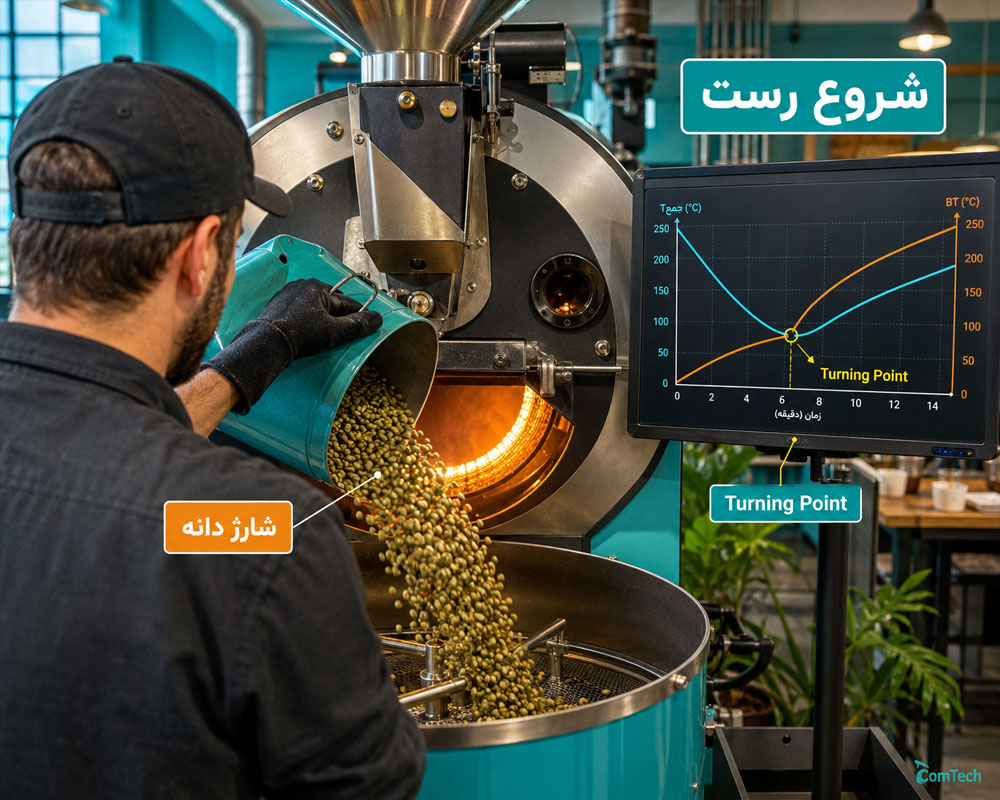 شروع فرآیند رست شروع فرآیند رست