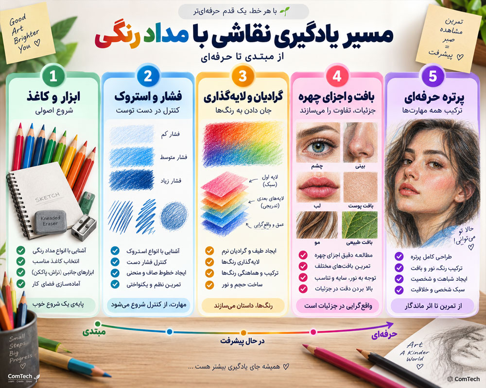 مسیر یادگیری نقاشی مداد رنگی