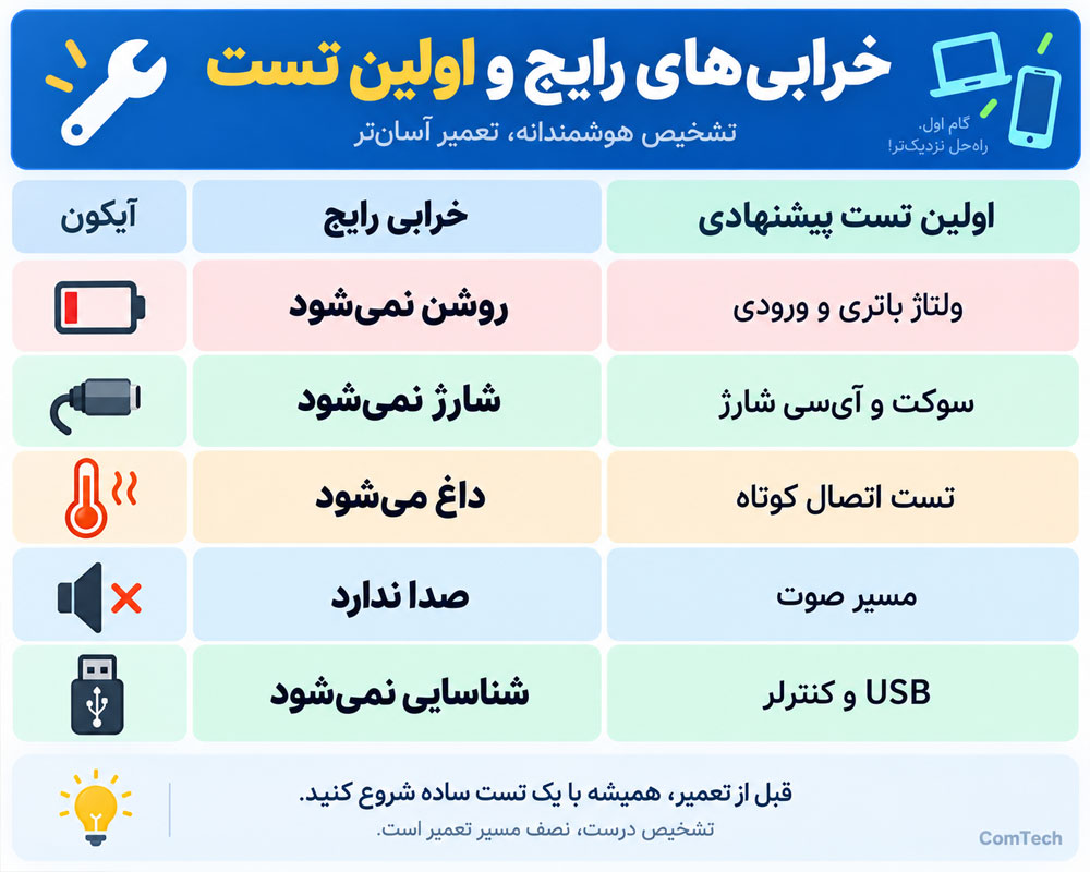 خرابیها و اشتباهات رایج در تعمیر لوازم جانبی دیجیتال