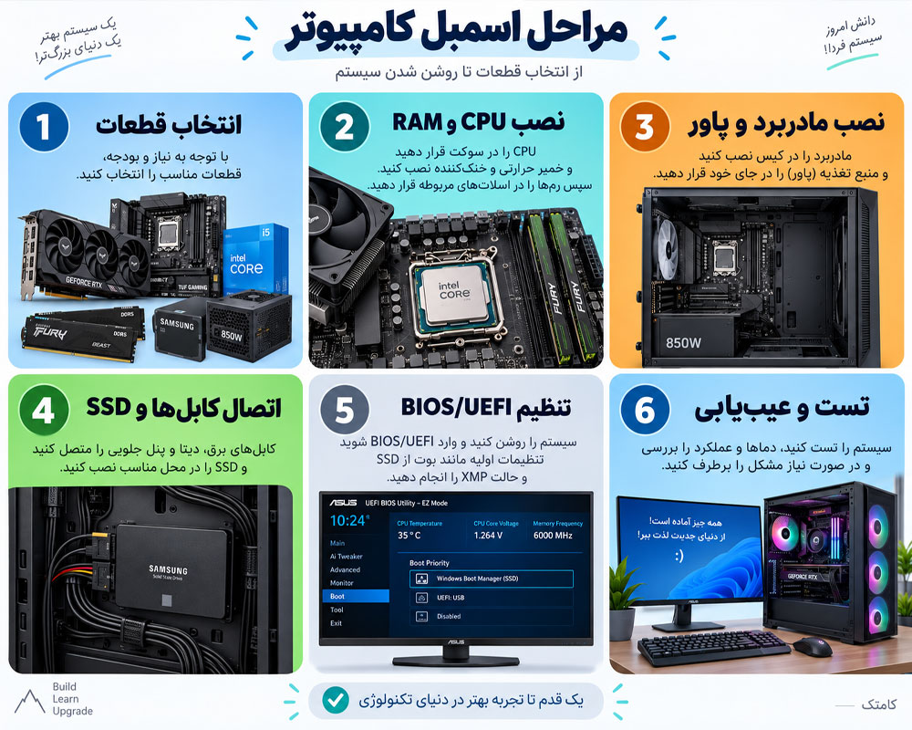 مراحل اسمبل کامپیوتر از انتخاب قطعات تا تست نهایی