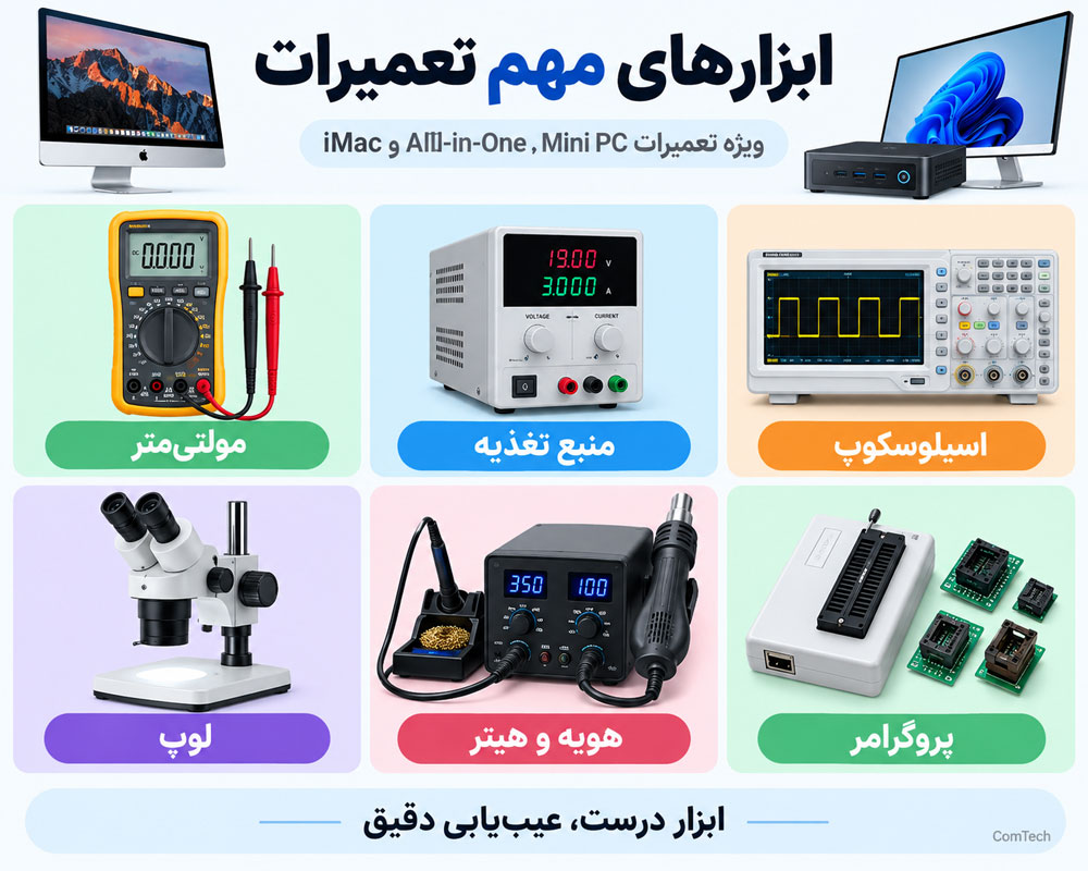 ابزارهای تخصصی تعمیر آل این وان و مینی کیس
