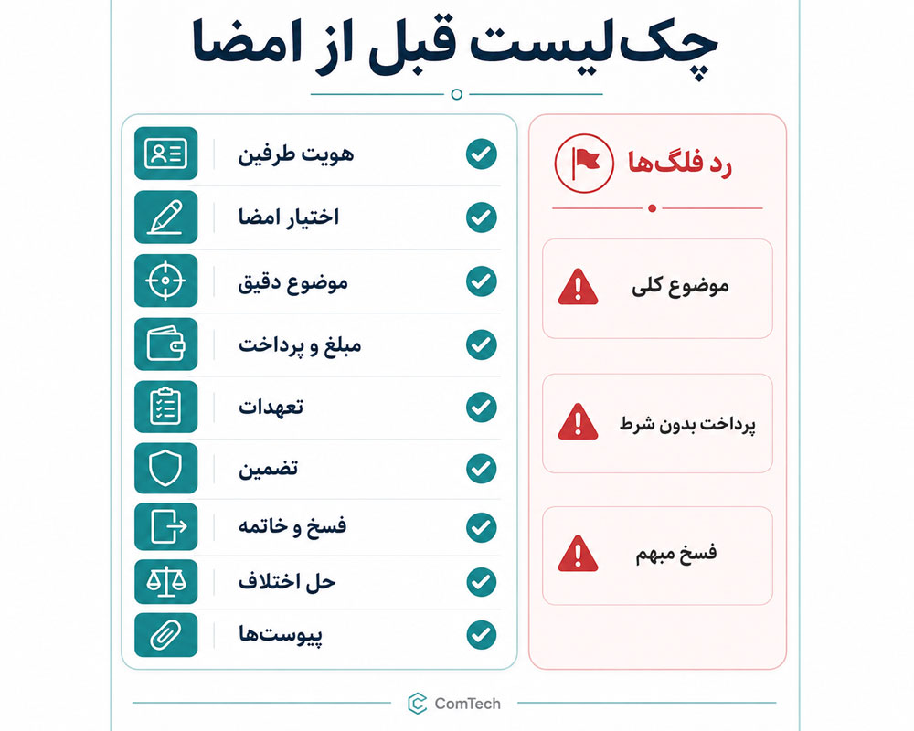 چک لیست بررسی قرارداد چک لیست بررسی قرارداد