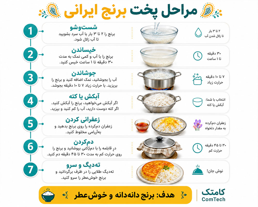 آموزش برنج ایرانی آموزش برنج ایرانی