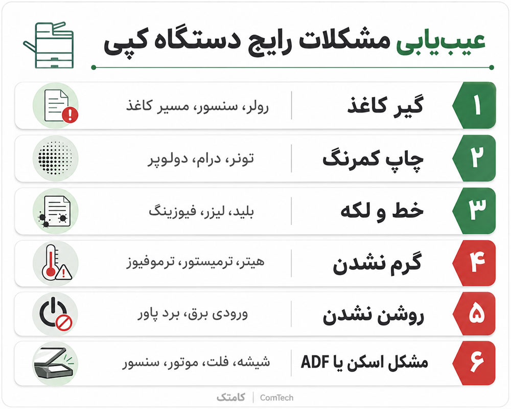 عیب یابی دستگاه فتوکپی عیب یابی دستگاه فتوکپی
