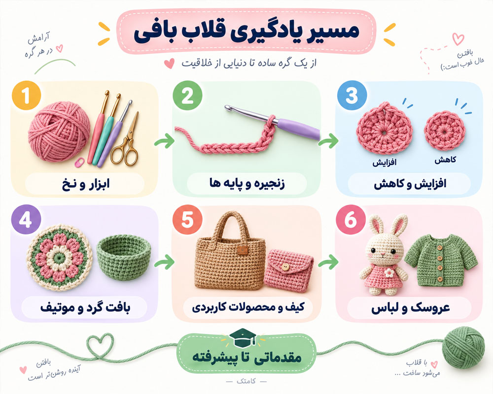 مسیر یادگیری قلاب بافی از مبتدی تا پیشرفته