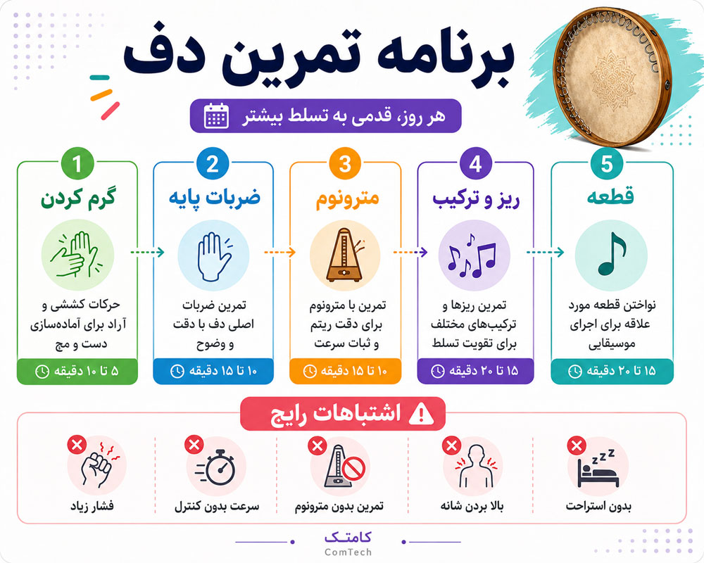 برنامه تمرین روزانه دف