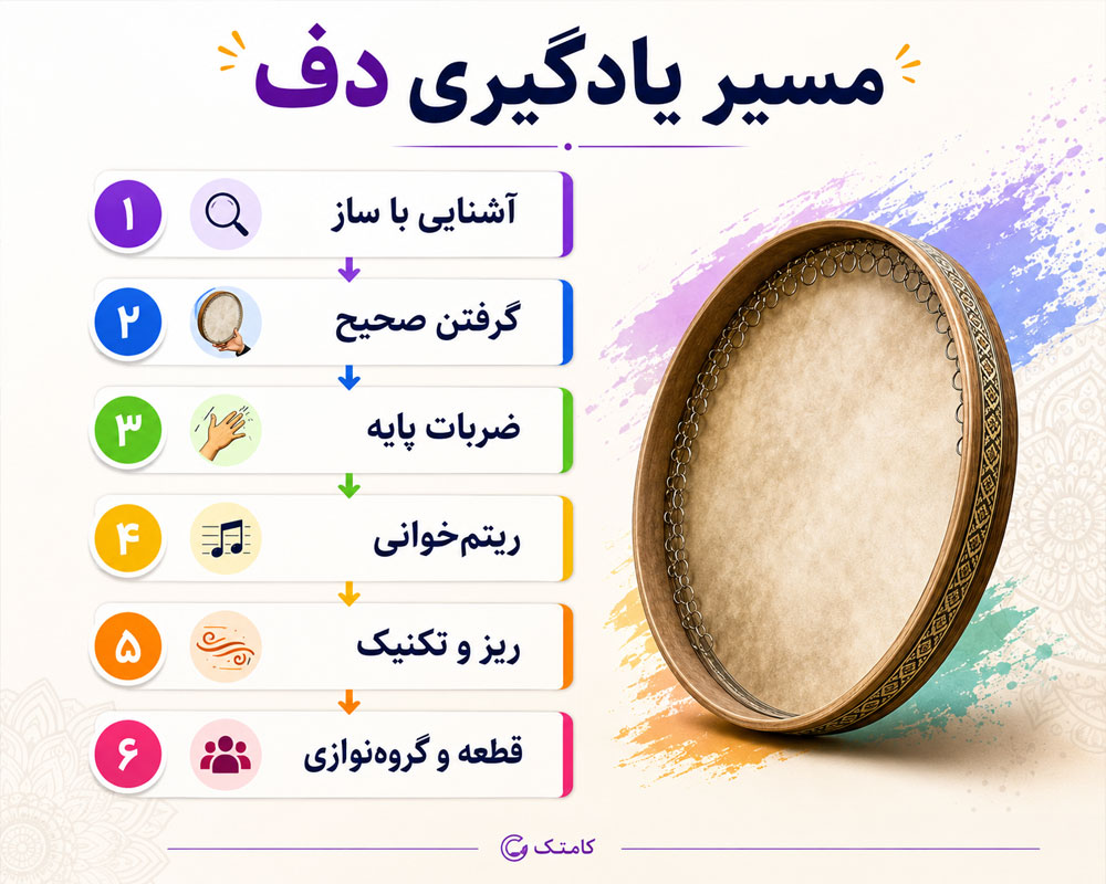 مسیر یادگیری ساز دف