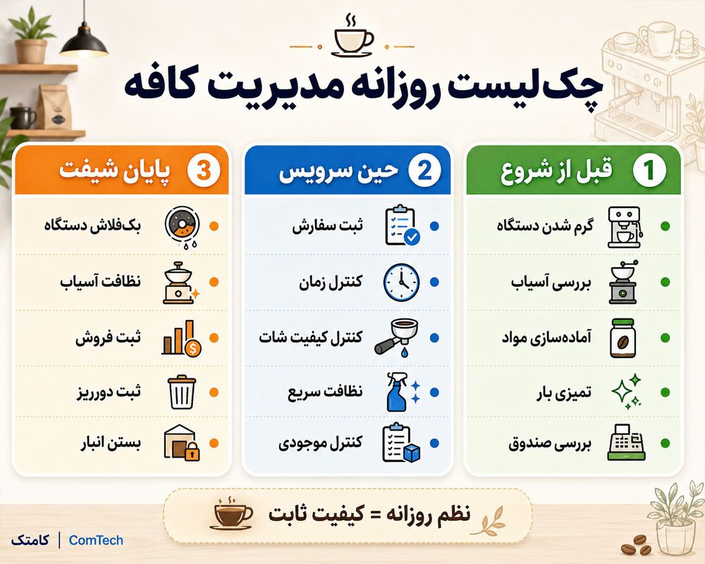 چکلیست مدیریت روزانه کافه چکلیست مدیریت روزانه کافه