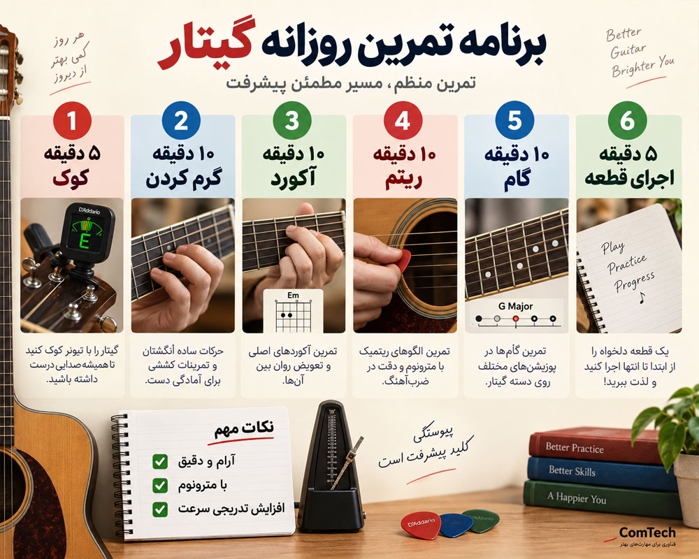 برنامه تمرین روزانه گیتار برای پیشرفت سریع و اصولی