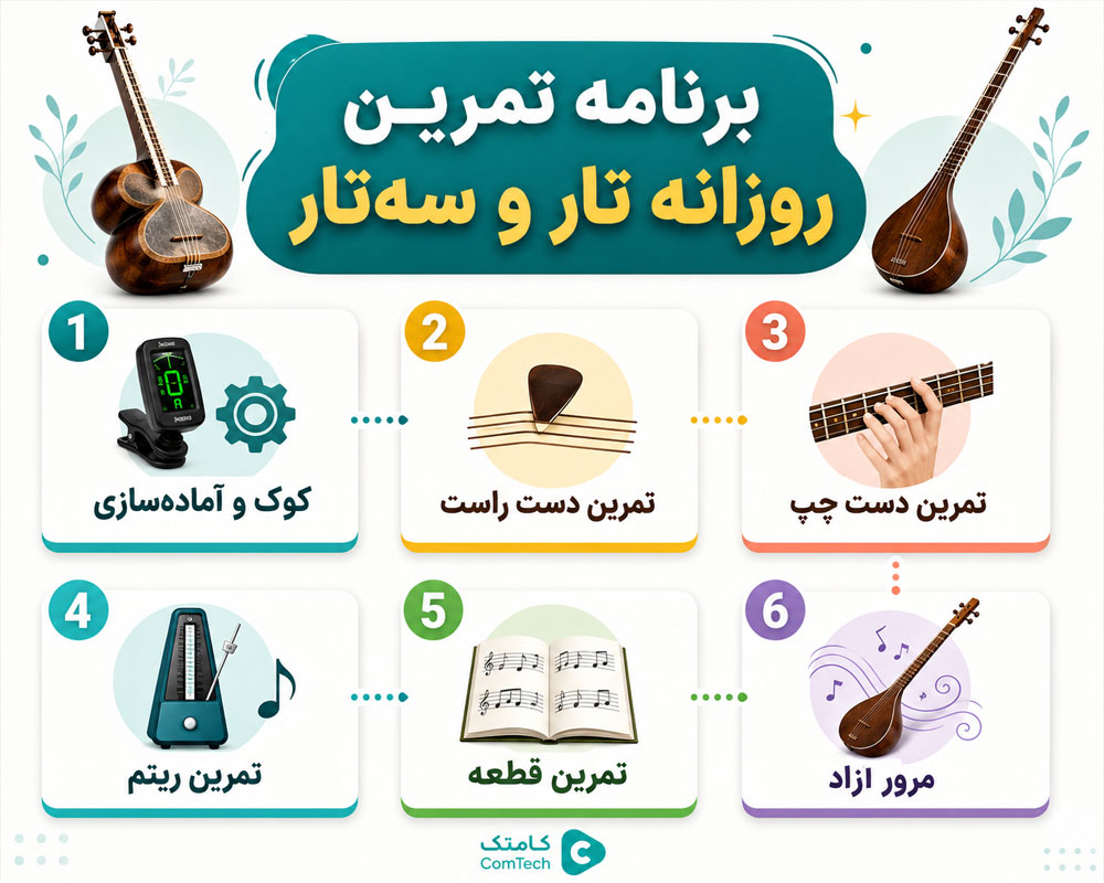 برنامه تمرین روزانه تار و سهتار