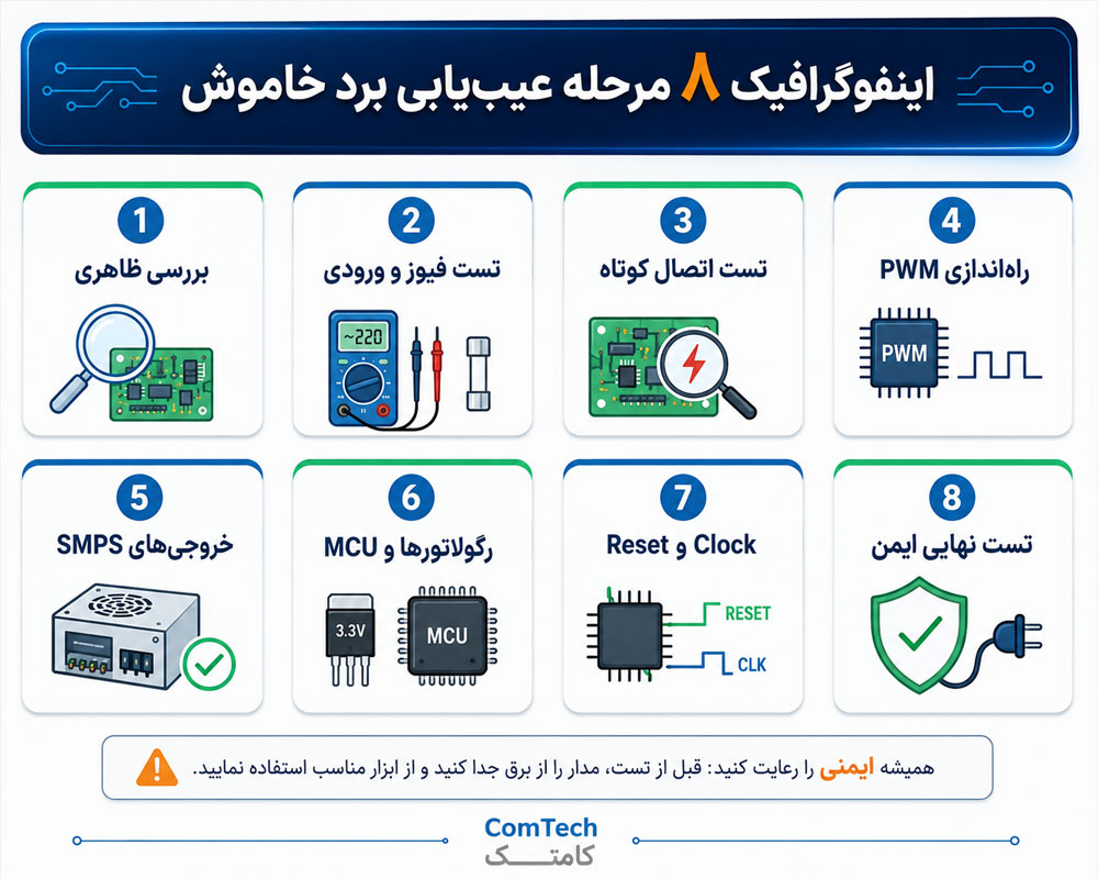 اینفوگرافیک ۸ مرحله عیب‌یابی برد خاموش