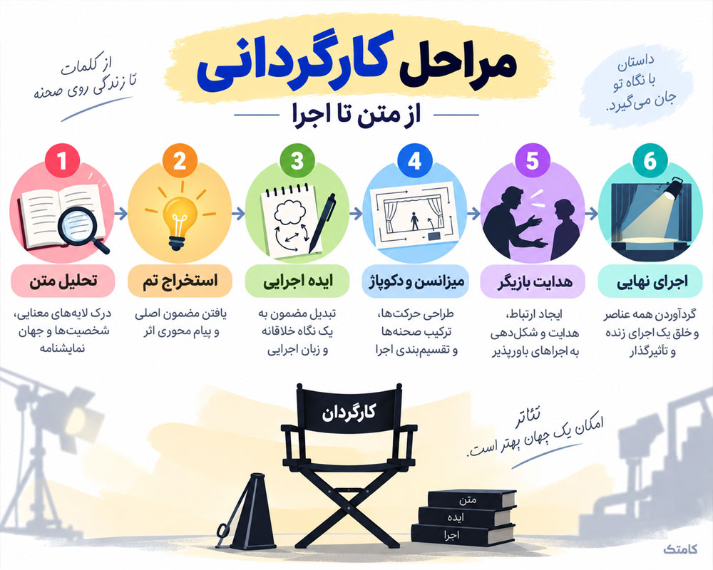 مراحل آموزش عملی کارگردانی