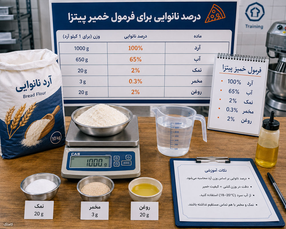 فرمول خمیر پیتزا فرمول خمیر پیتزا