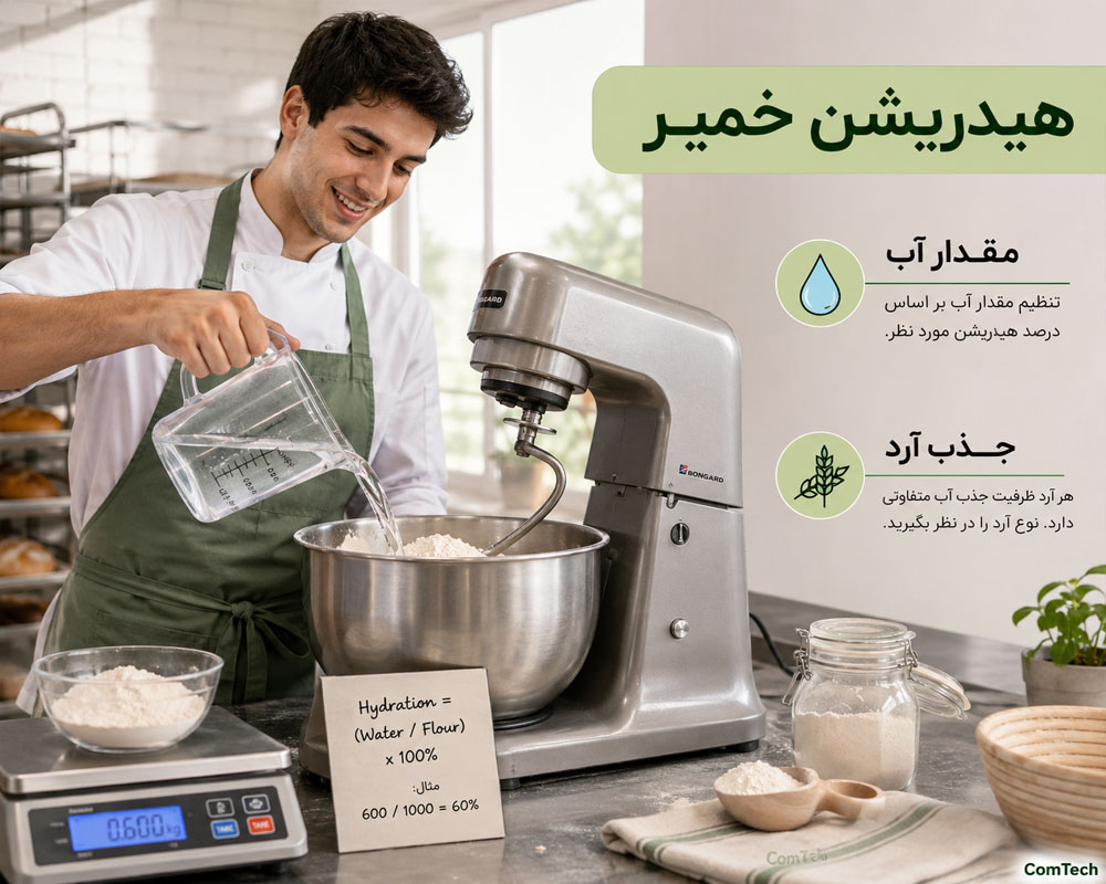 هیدریشن خمیر هیدریشن خمیر
