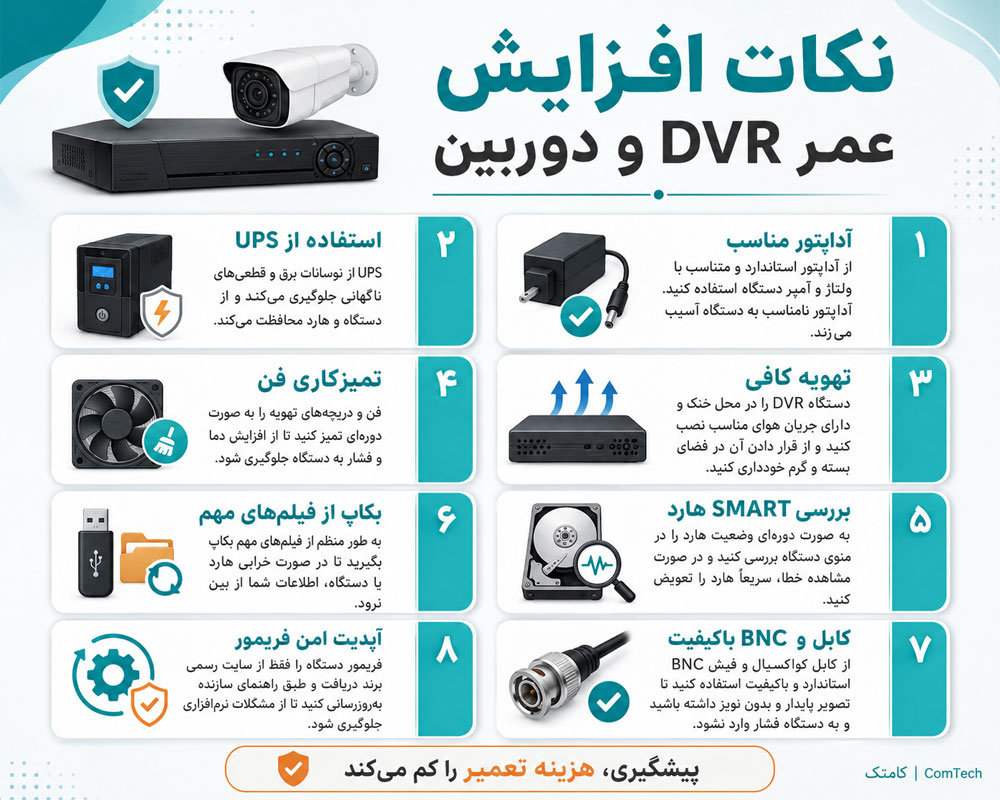 نکات افزایش عمر DVR و دوربین