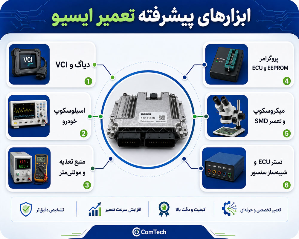 ابزارهای تخصصی تعمیر ایسیو