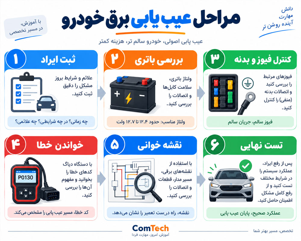 مراحل عیب یابی برق خودرو