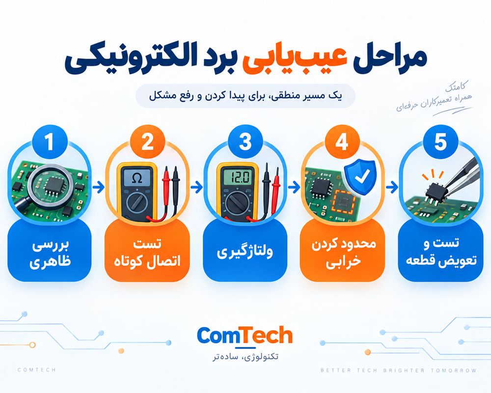 مراحل عملی تعمیر برد الکترونیکی