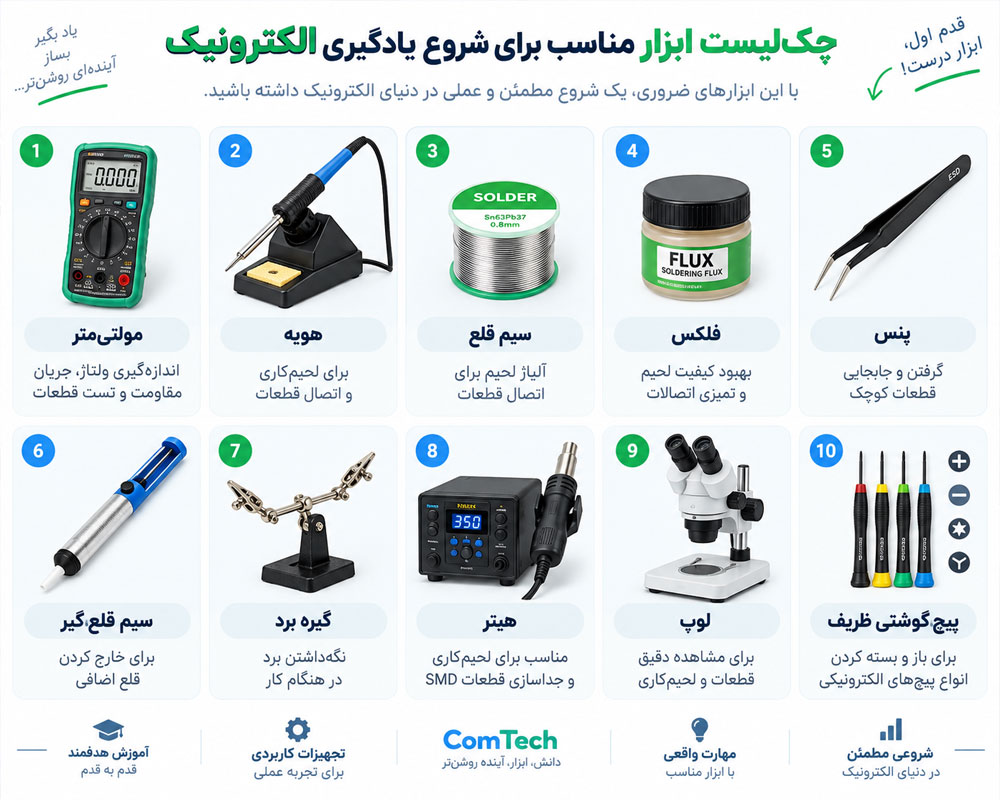 چک لیست ابزار یادگیری الکترونیک