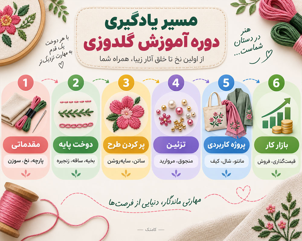 مسیر یادگیری سوزن دوزی