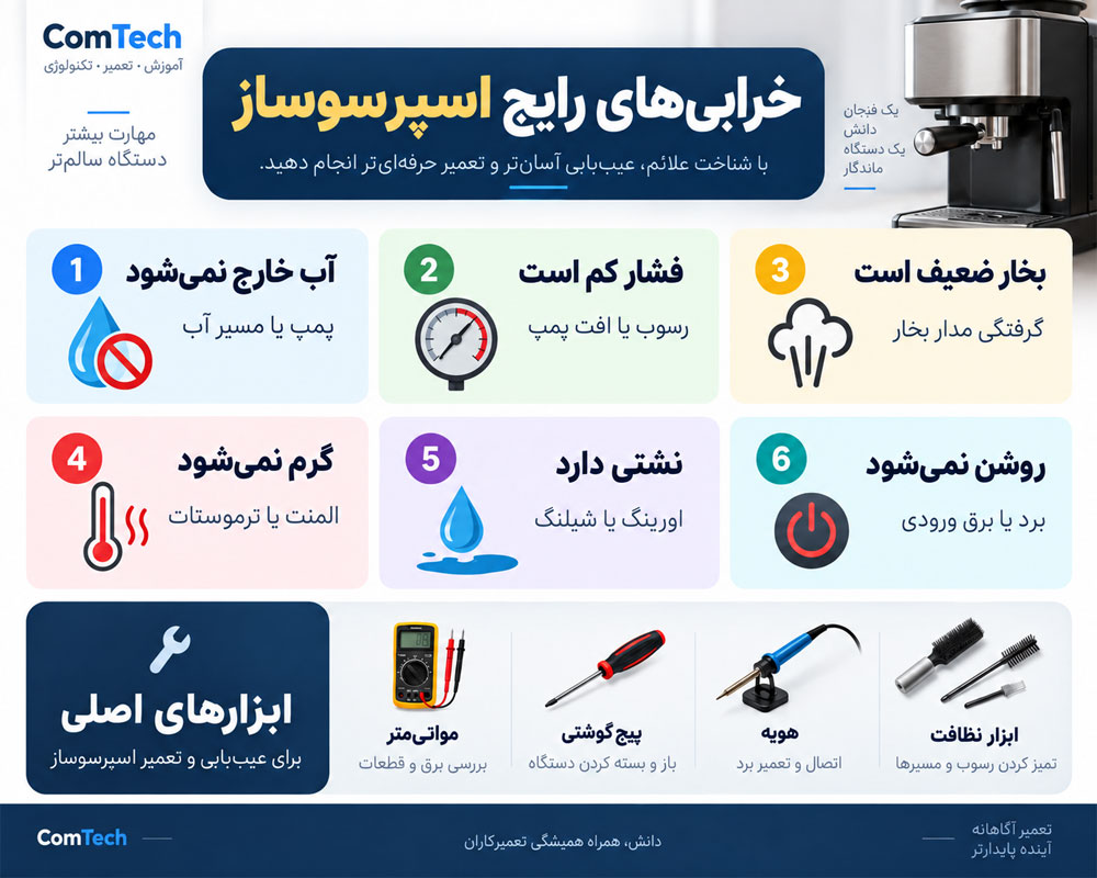 خرابیهای رایج اسپرسوساز و عیبیابی