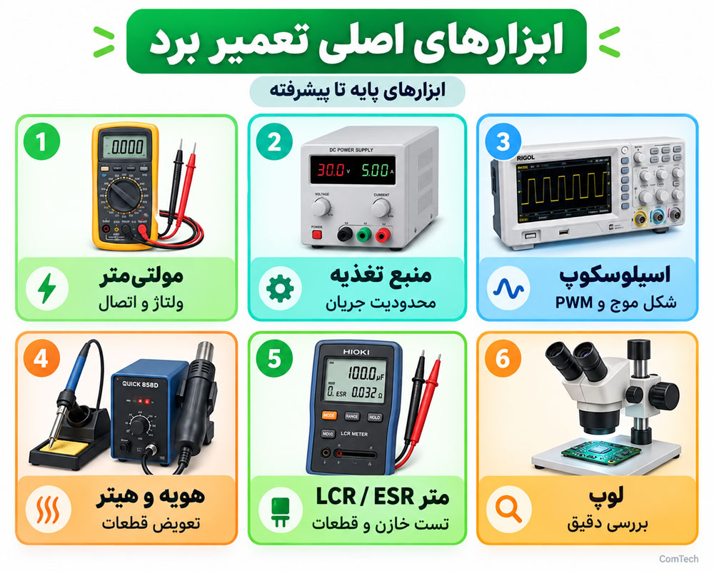 ابزارهای اصلی مورد نیاز تعمیر برد