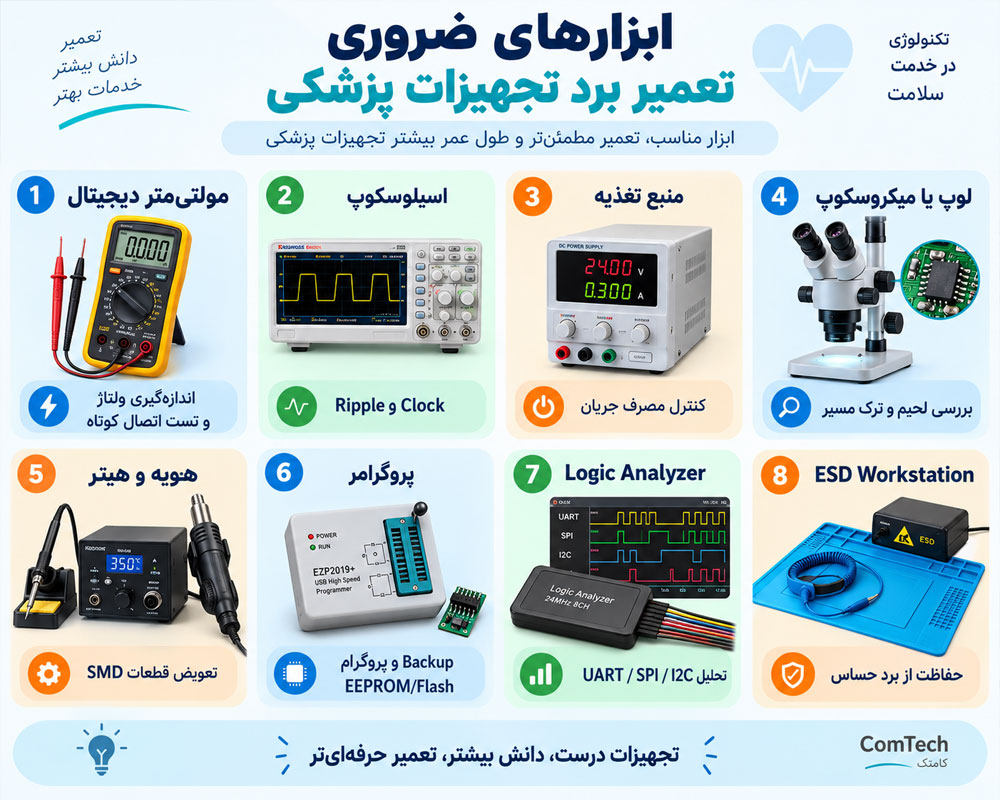 ابزار تعمیر برد پزشکی