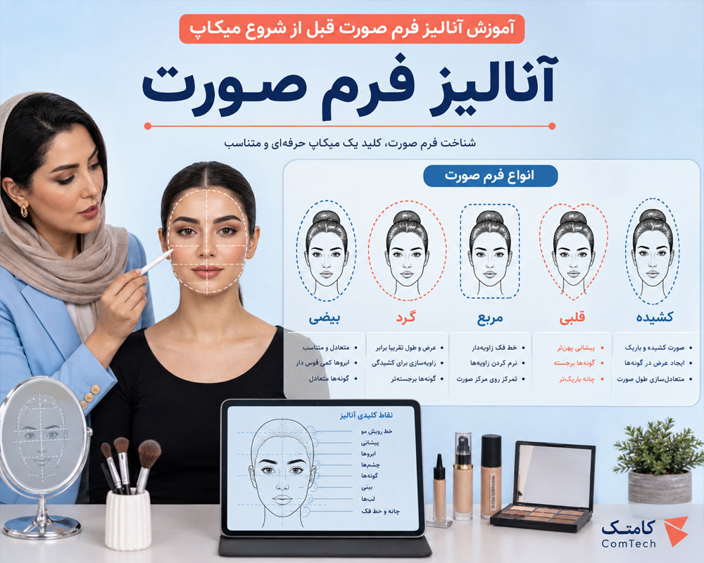 آموزش آنالیز فرم صورت آموزش آنالیز فرم صورت