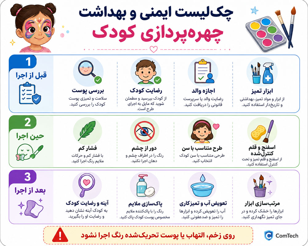 اینفوگرافیک ایمنی و بهداشت چهره پردازی کودک