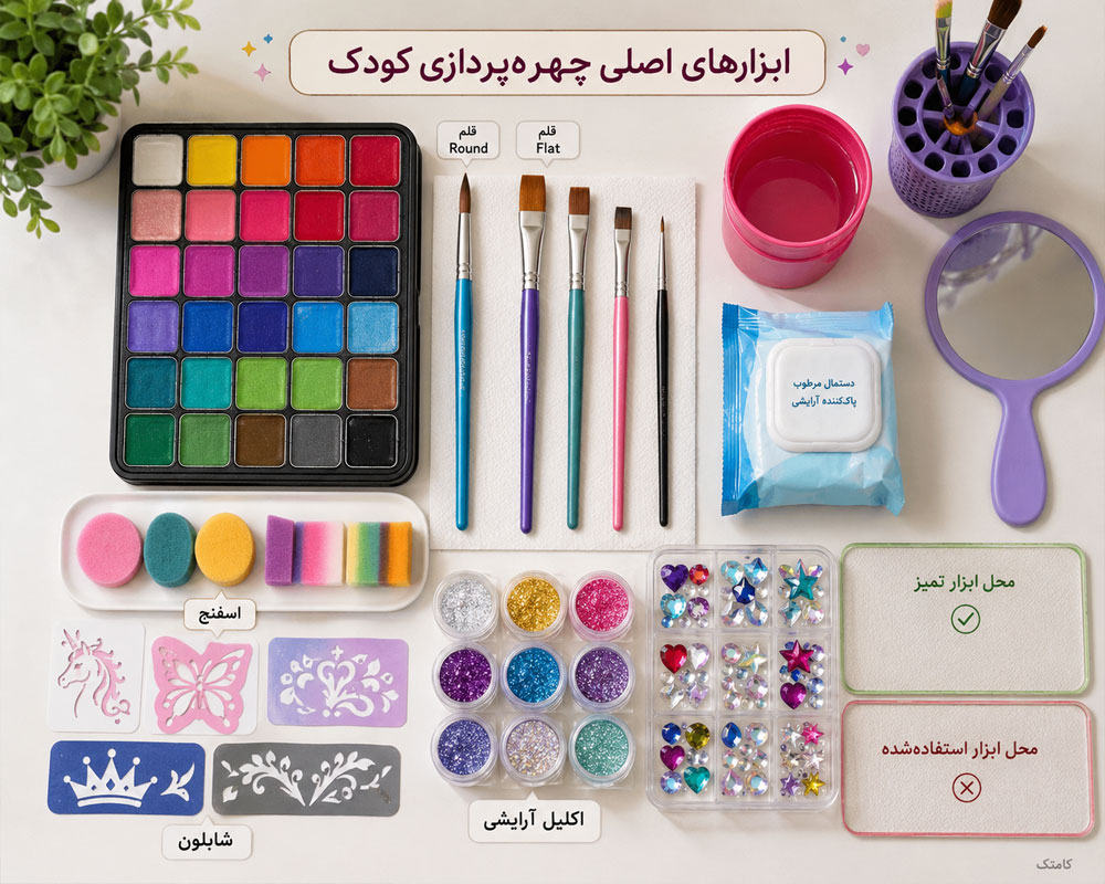 ابزارهای تخصصی چهره پردازی کودک