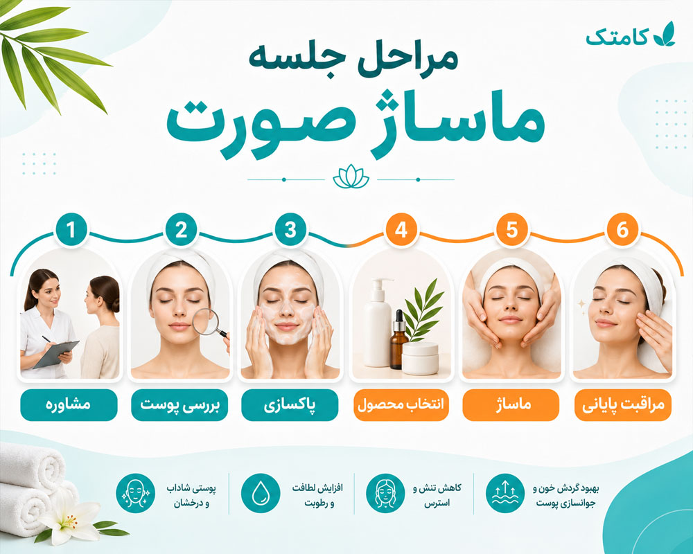 مراحل کامل ماساژ صورت مراحل کامل ماساژ صورت
