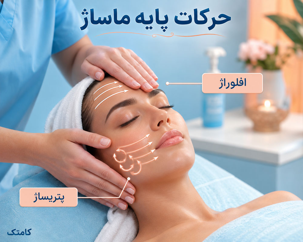 آموزش حرکات پایه ماساژ آموزش حرکات پایه ماساژ