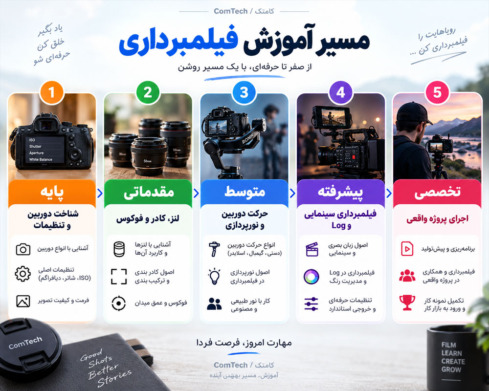 مسیر آموزش حرفهای فیلمبرداری