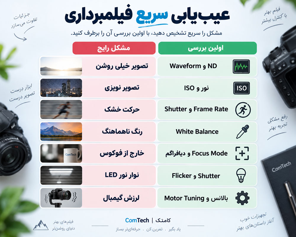 عیبیابی مشکلات رایج فیلمبرداری