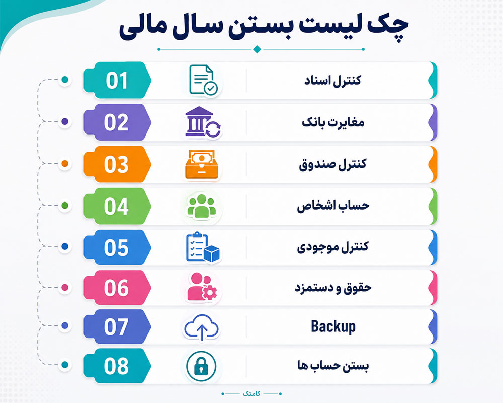 چکلیست بستن سال مالی چکلیست بستن سال مالی
