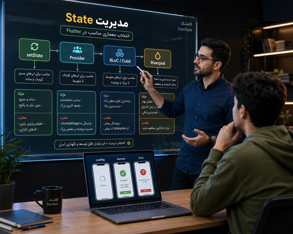 آموزش مدیریت حالت فلاتر