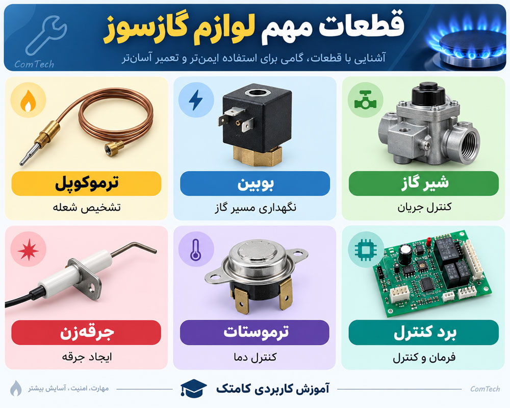 اینفوگرافیک قطعات لوازم گازسوز