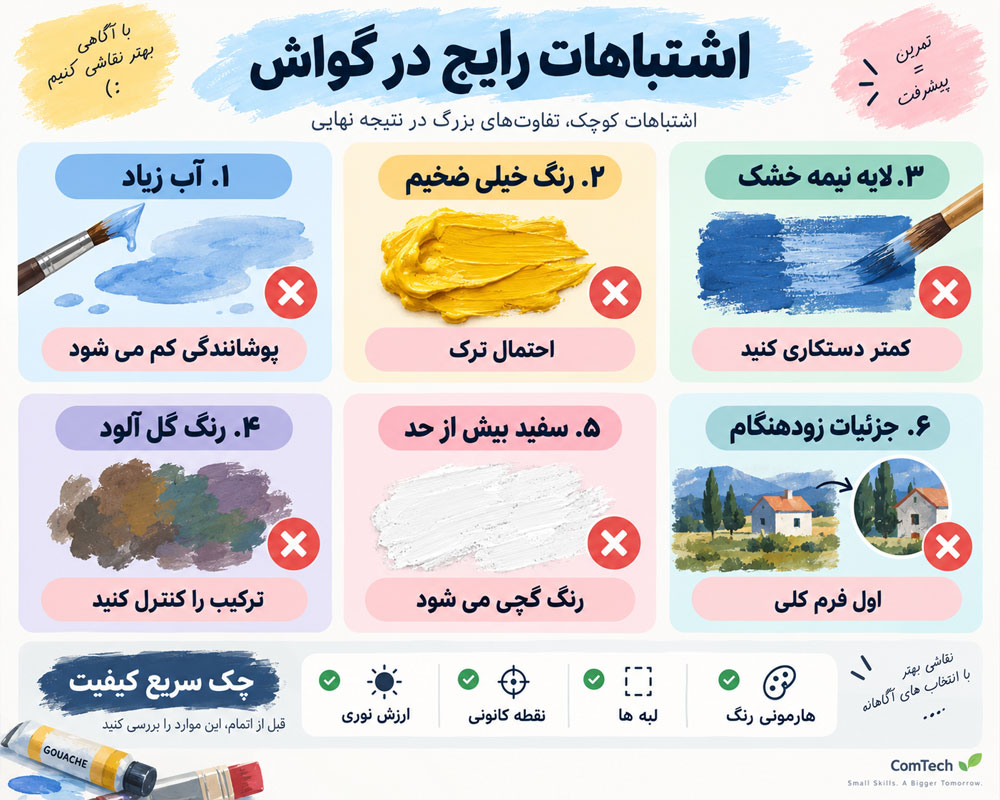 اشتباهات رایج نقاشی گواش