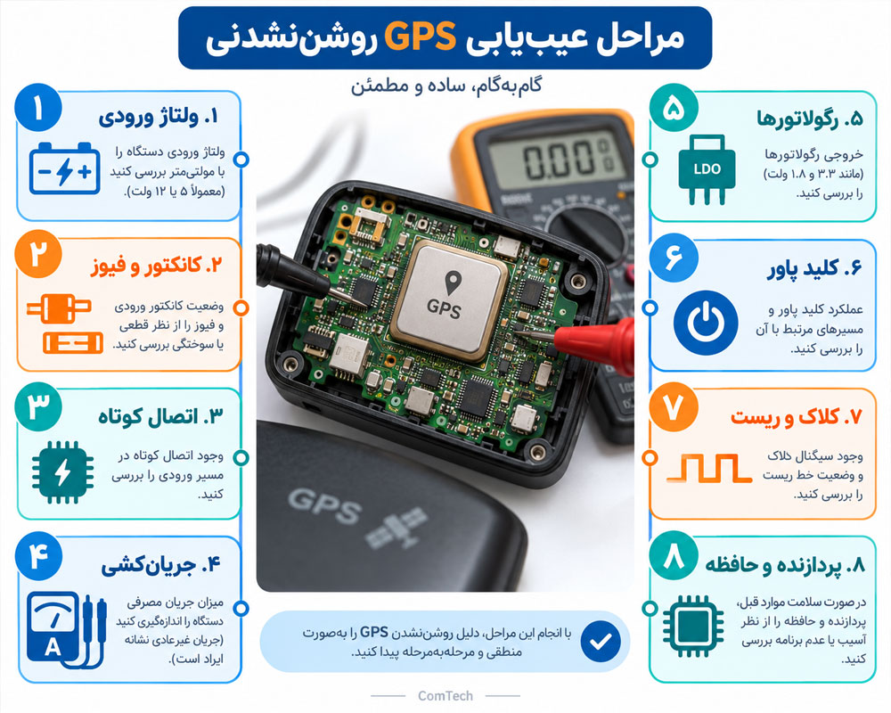 سناریوی عیبیابی و تعمیر GPS روشننشدنی