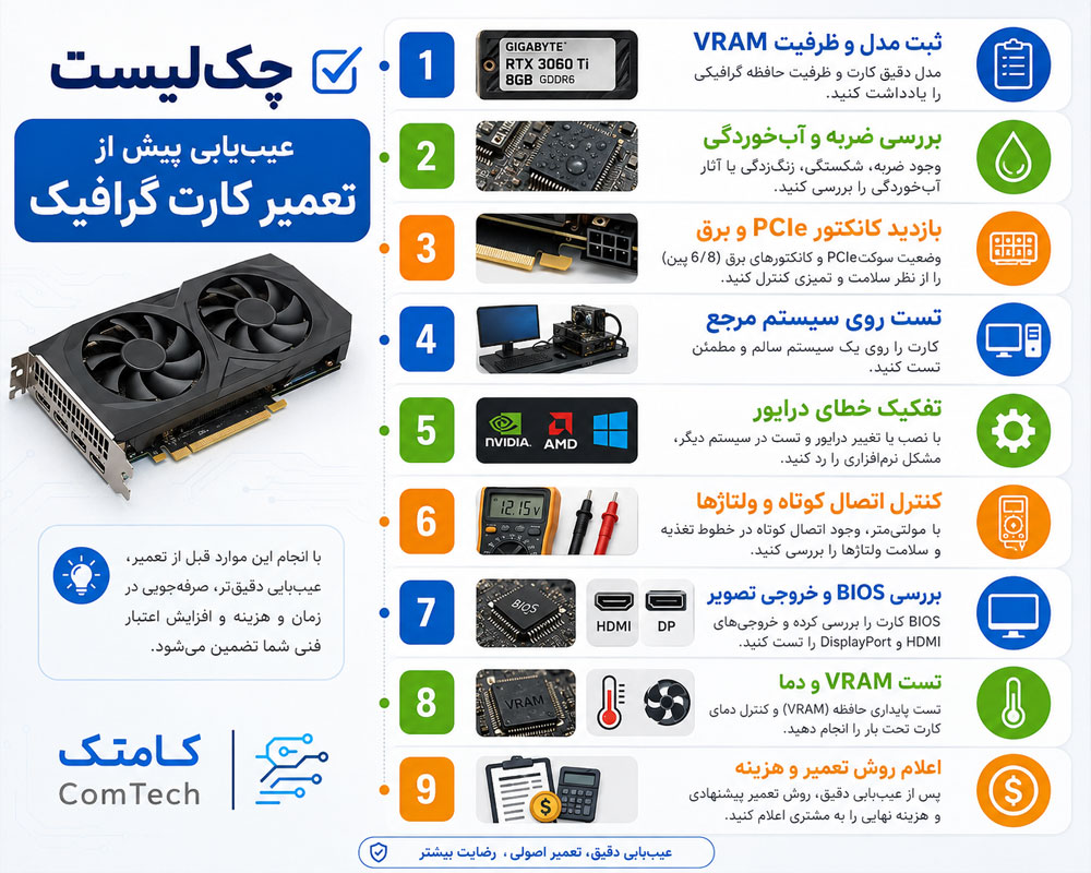 چک‌لیست عیب‌یابی کارت گرافیک