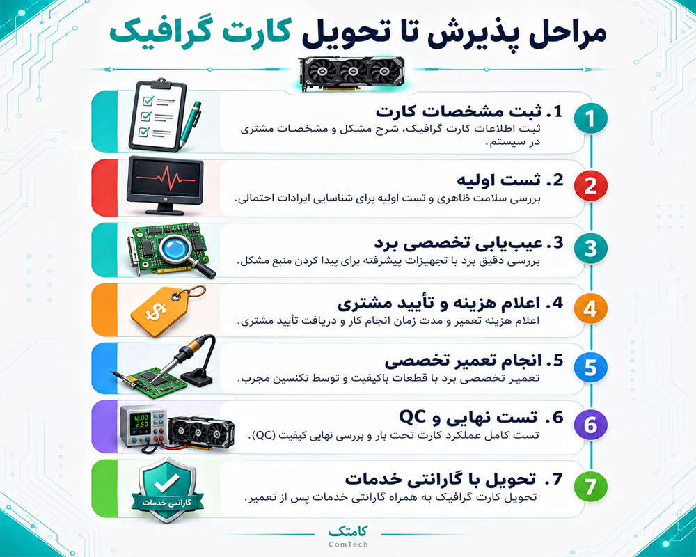 مراحل تعمیر کارت گرافیک