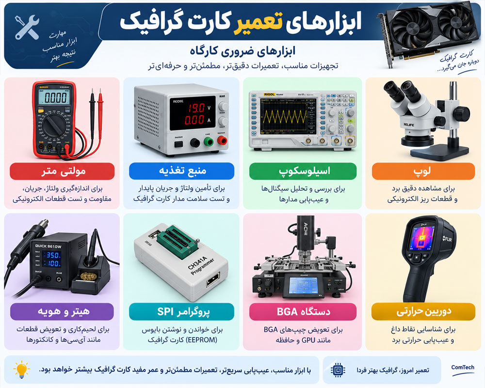 ابزارهای تخصصی مورد نیاز تعمیر کارت گرافیک