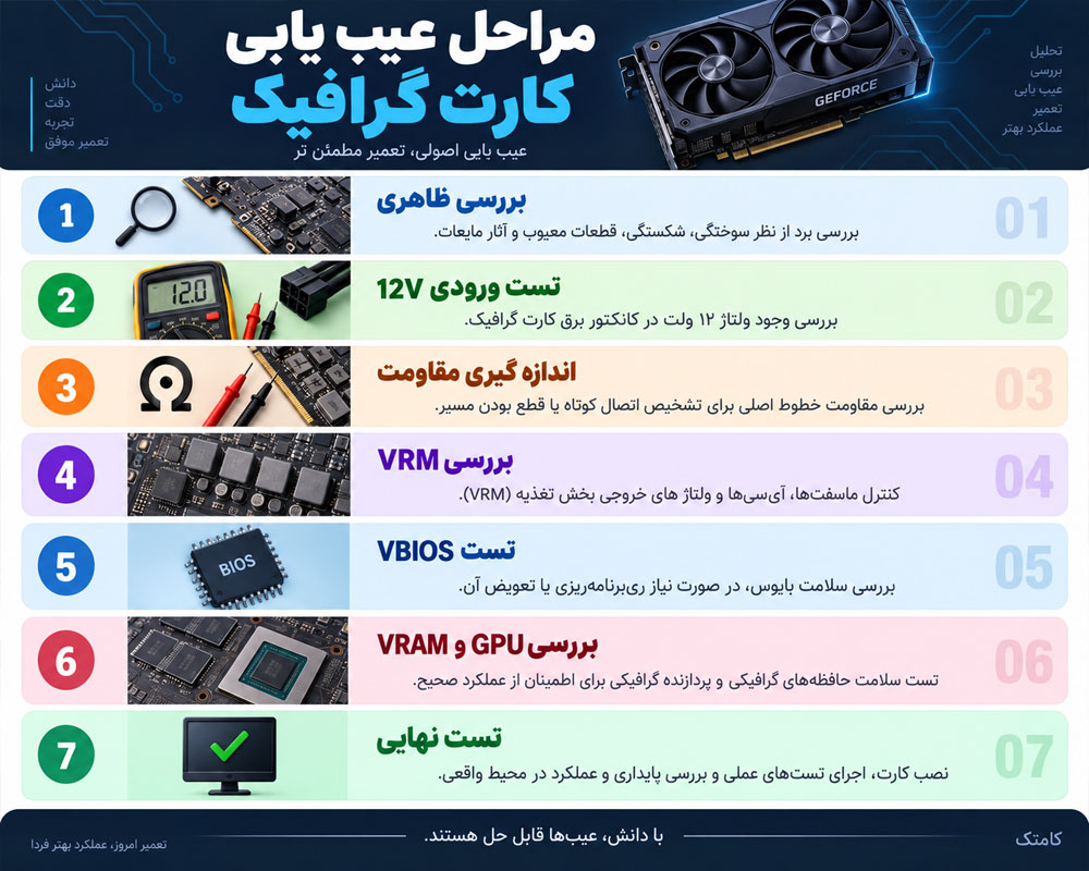 مراحل عیب یابی کارت گرافیک در کارگاه تعمیرات