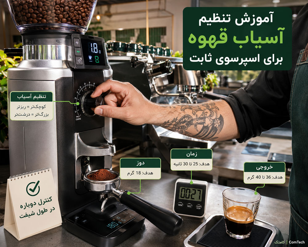 تنظیم آسیاب قهوه تنظیم آسیاب قهوه