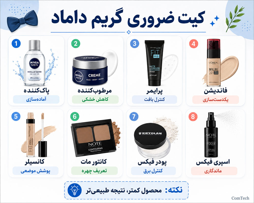 کیت محصولات گریم داماد کیت محصولات گریم داماد