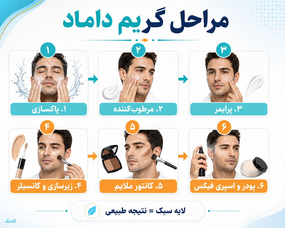 مراحل کامل گریم داماد مراحل کامل گریم داماد