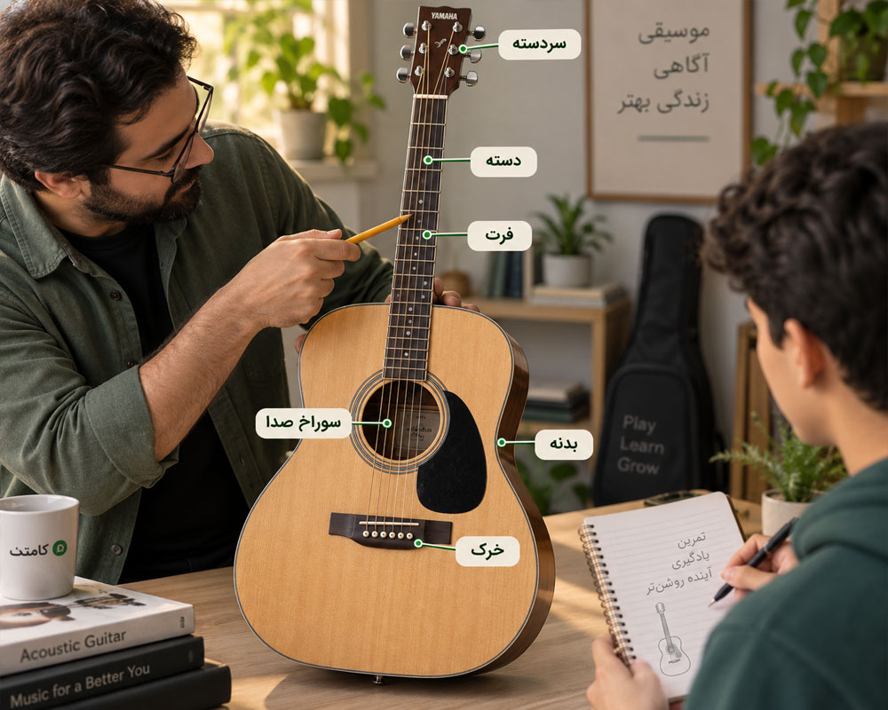 شناخت اجزای گیتار و قطعات اصلی ساز