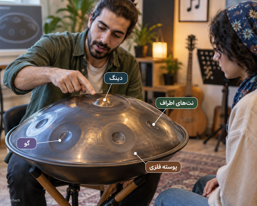 ساختار و اجزای هنگ درام