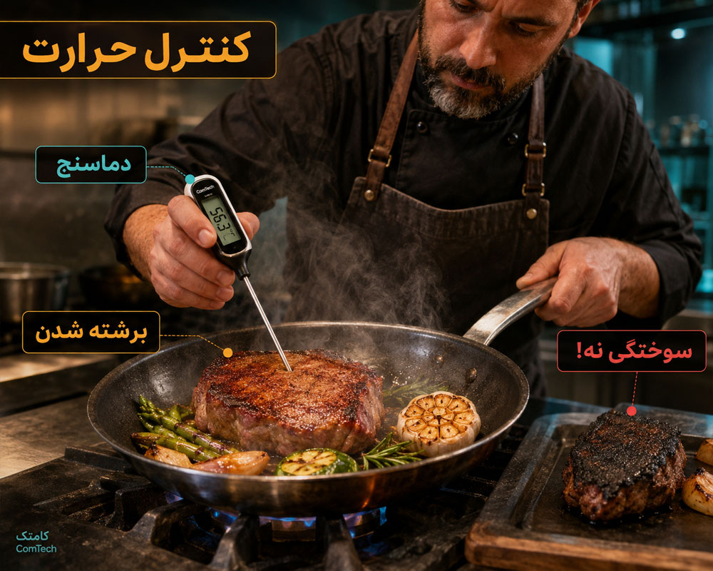 کنترل حرارت کنترل حرارت