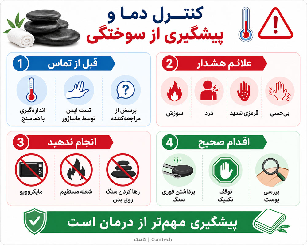 مراحل ماساژ سنگ داغ